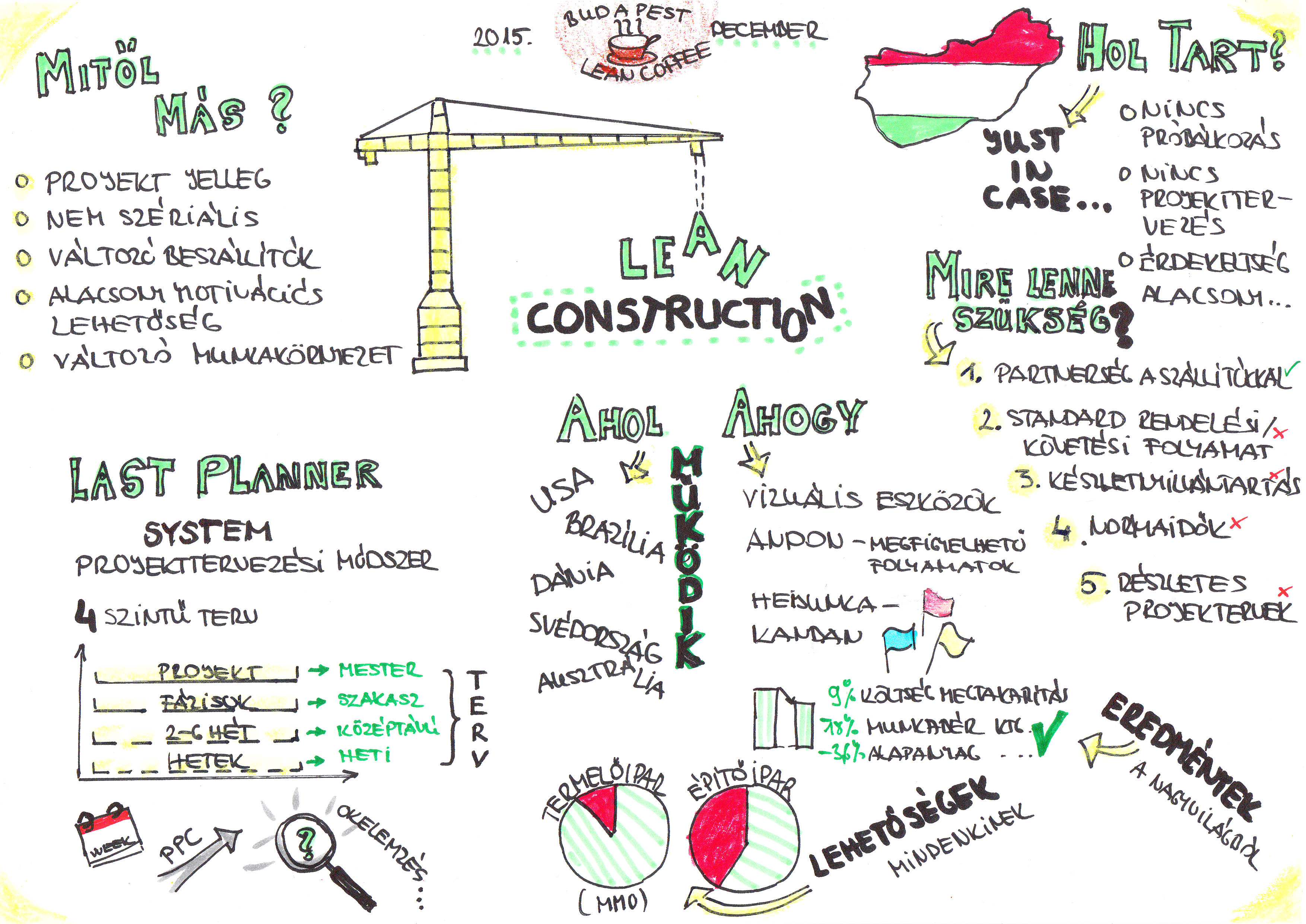 BLC_Lean Construction